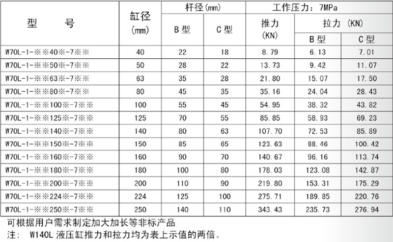 拉杆液压油缸