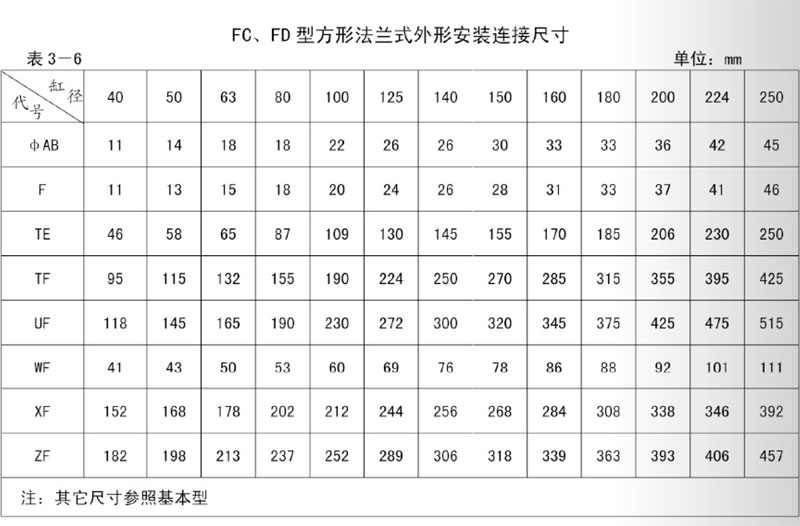 拉杆液压油缸